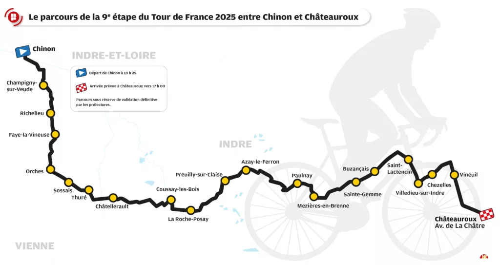 parcours du tour de france 9 etapes loire à vélo chinon chateauroux